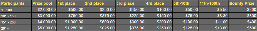 Prize Pool xmas.png